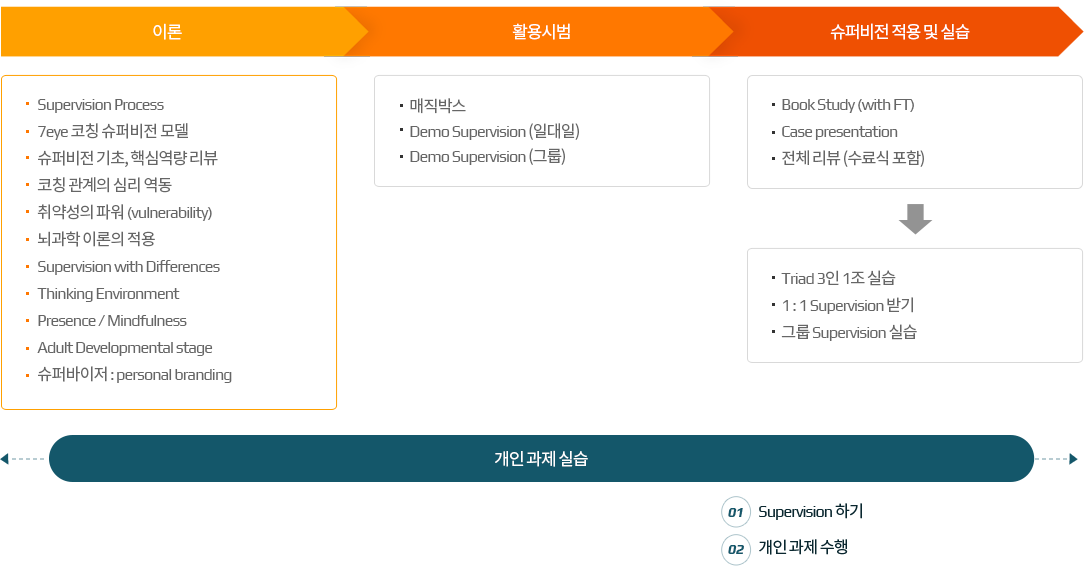 커리큘럼 사진