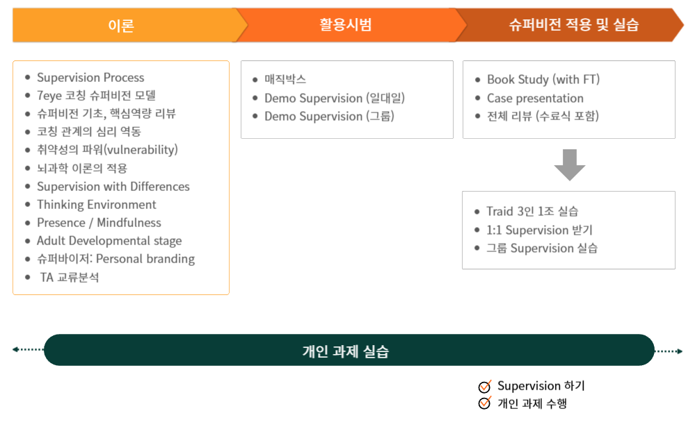 커리큘럼 사진